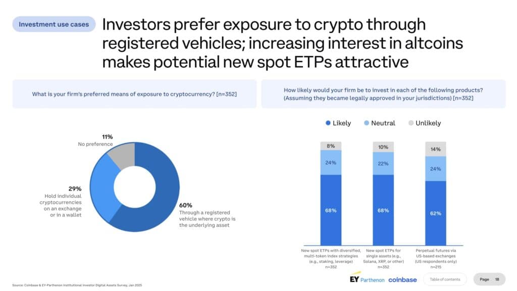 60% pr&eacute;f&egrave;rent ETF crypto