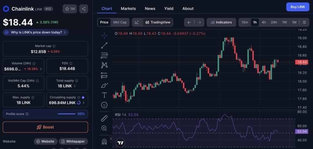 RSI LINK