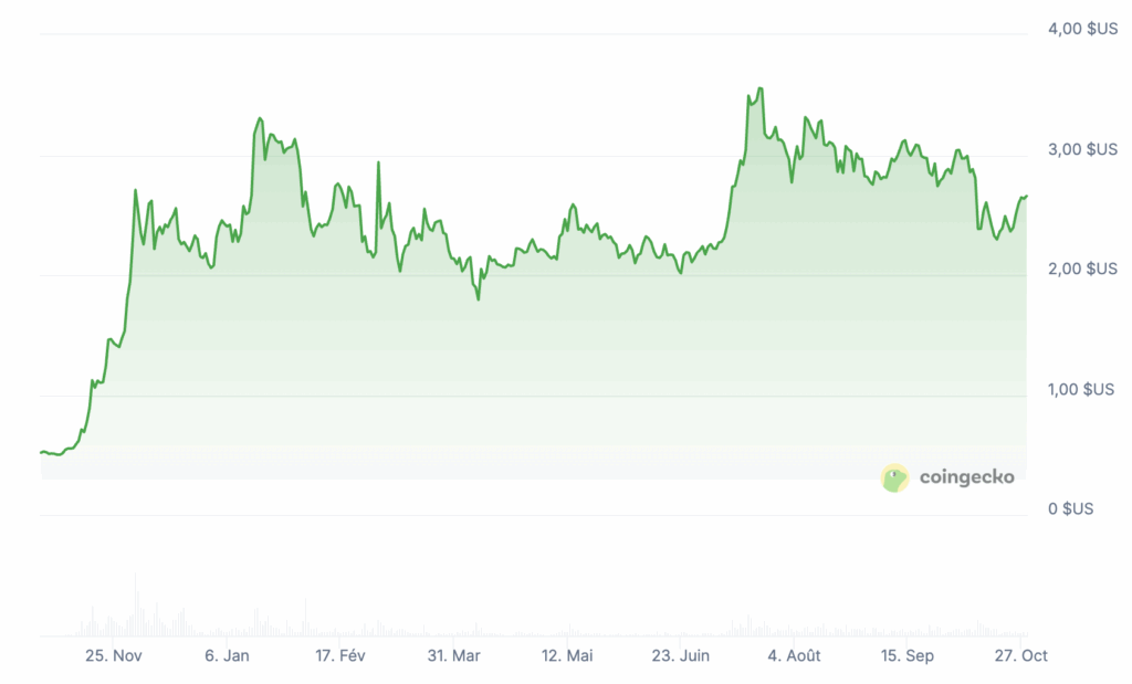 XRP