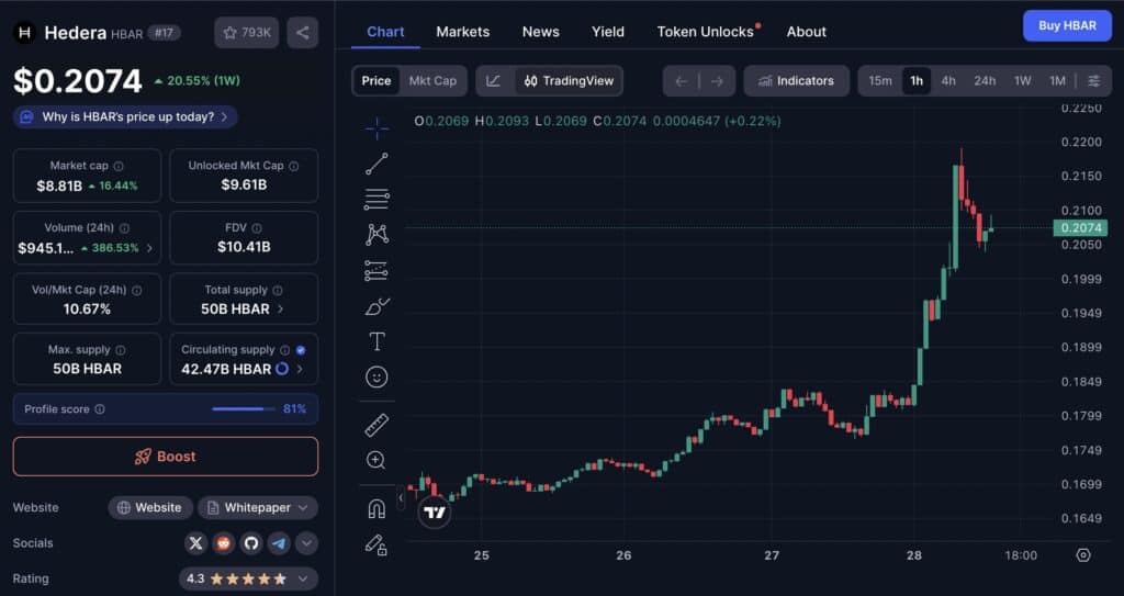 hedera usd cmc