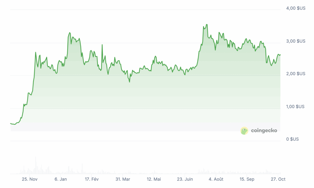 Prix de XRP 2025