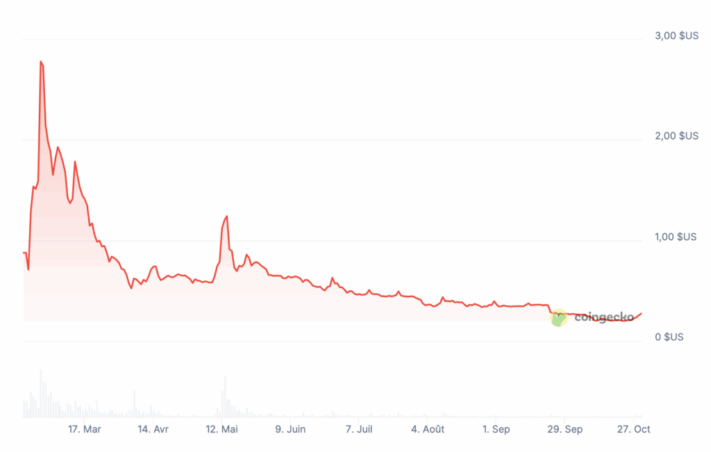 Pi Network