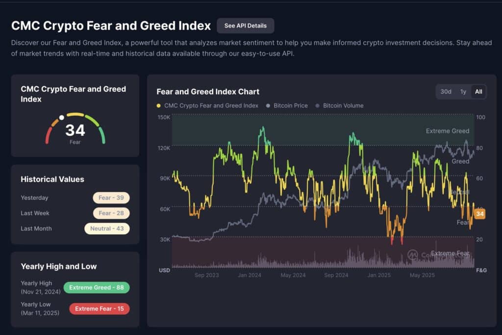 crypto fear and greed index cmc