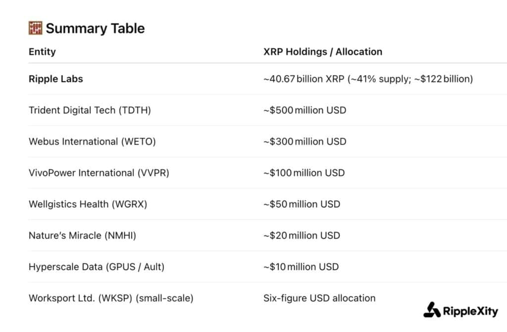 entreprises XRP