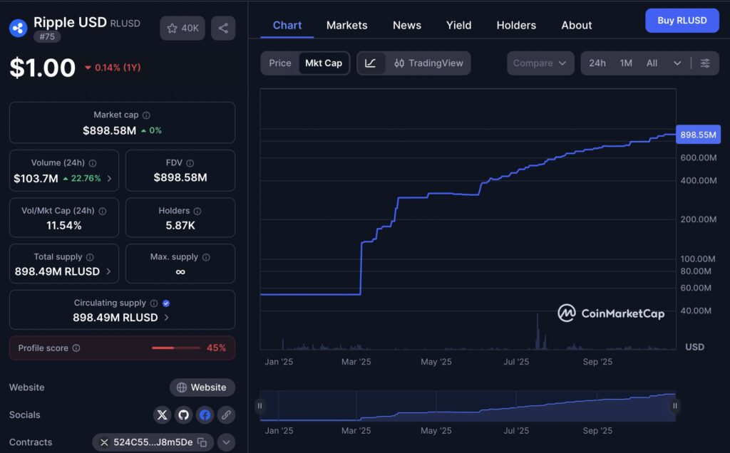 RLUSD market cap