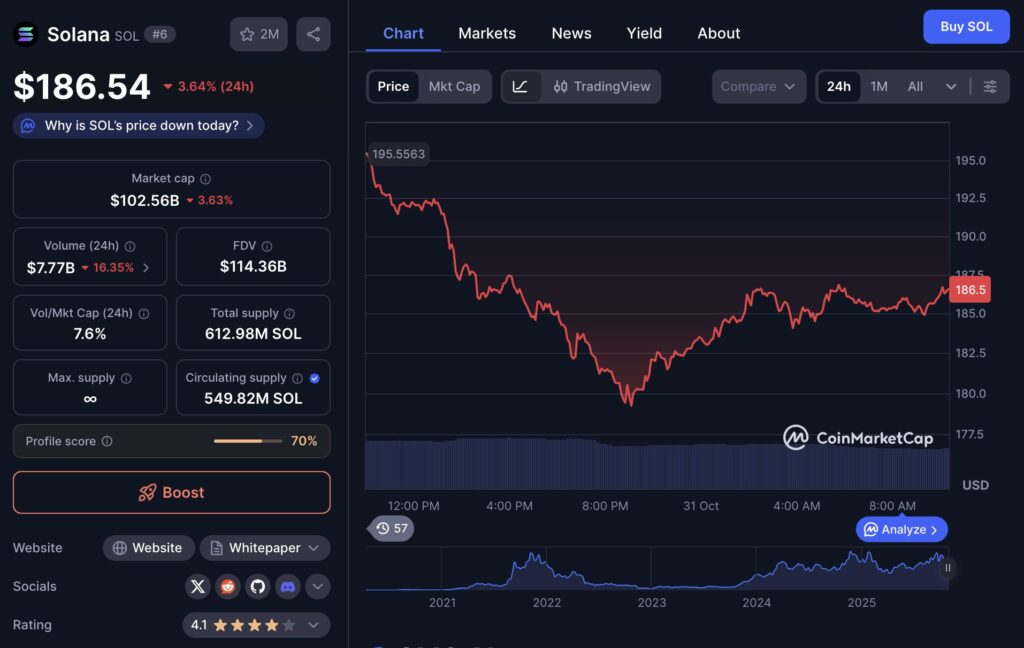solana usd cmc