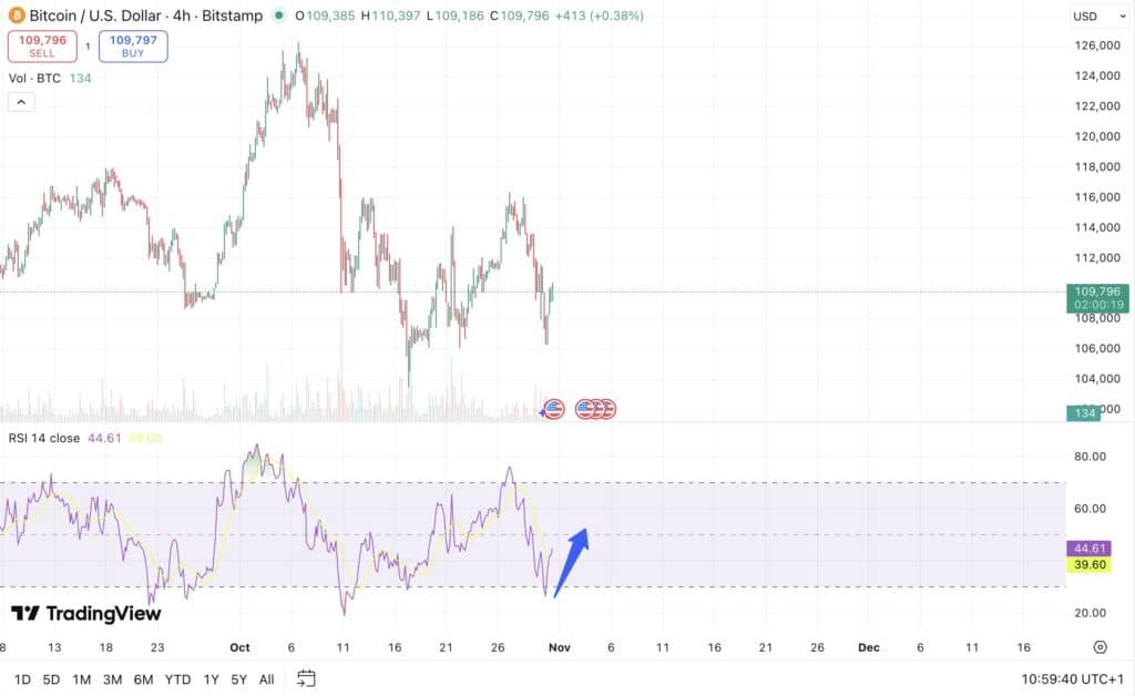 rsi bitcoin