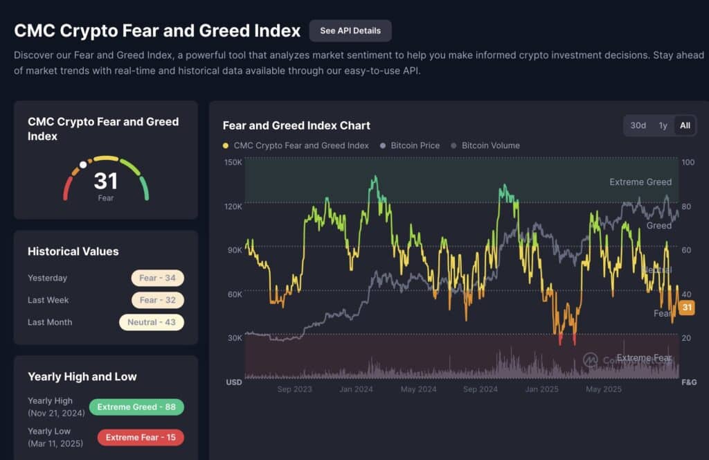 crypto fear and greed index 31