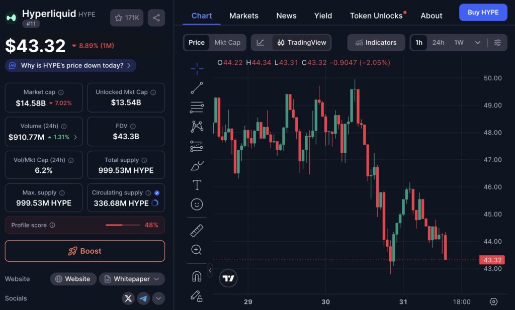 hype usd cmc