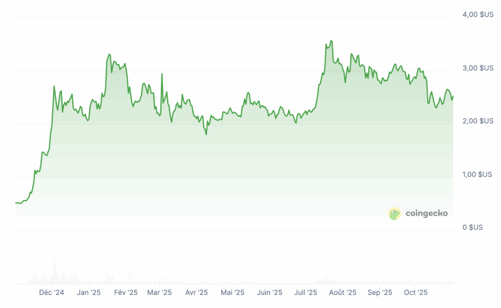 Prix XRP