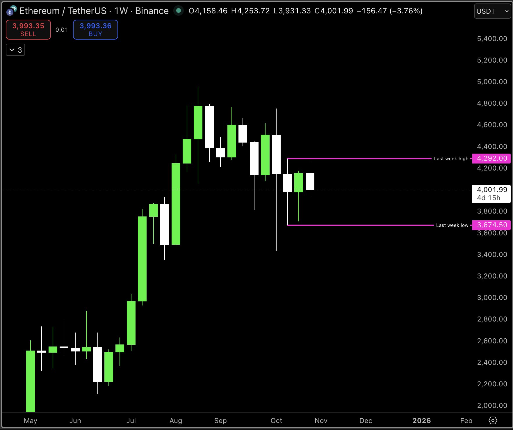 BlockchainFX