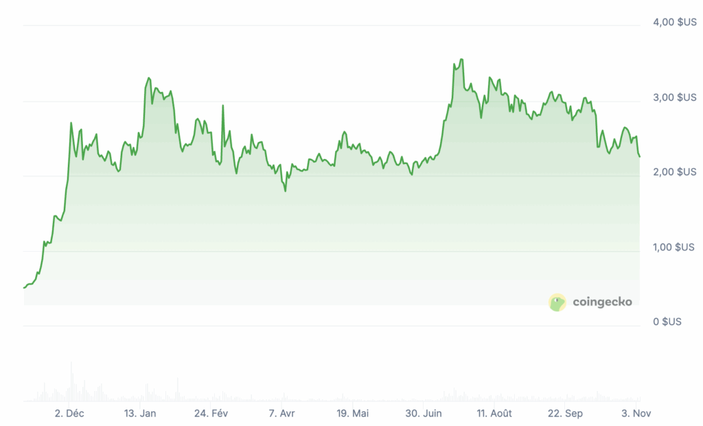 XRP