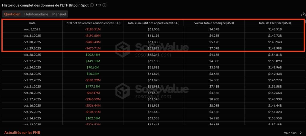 sosovalue bitcoin