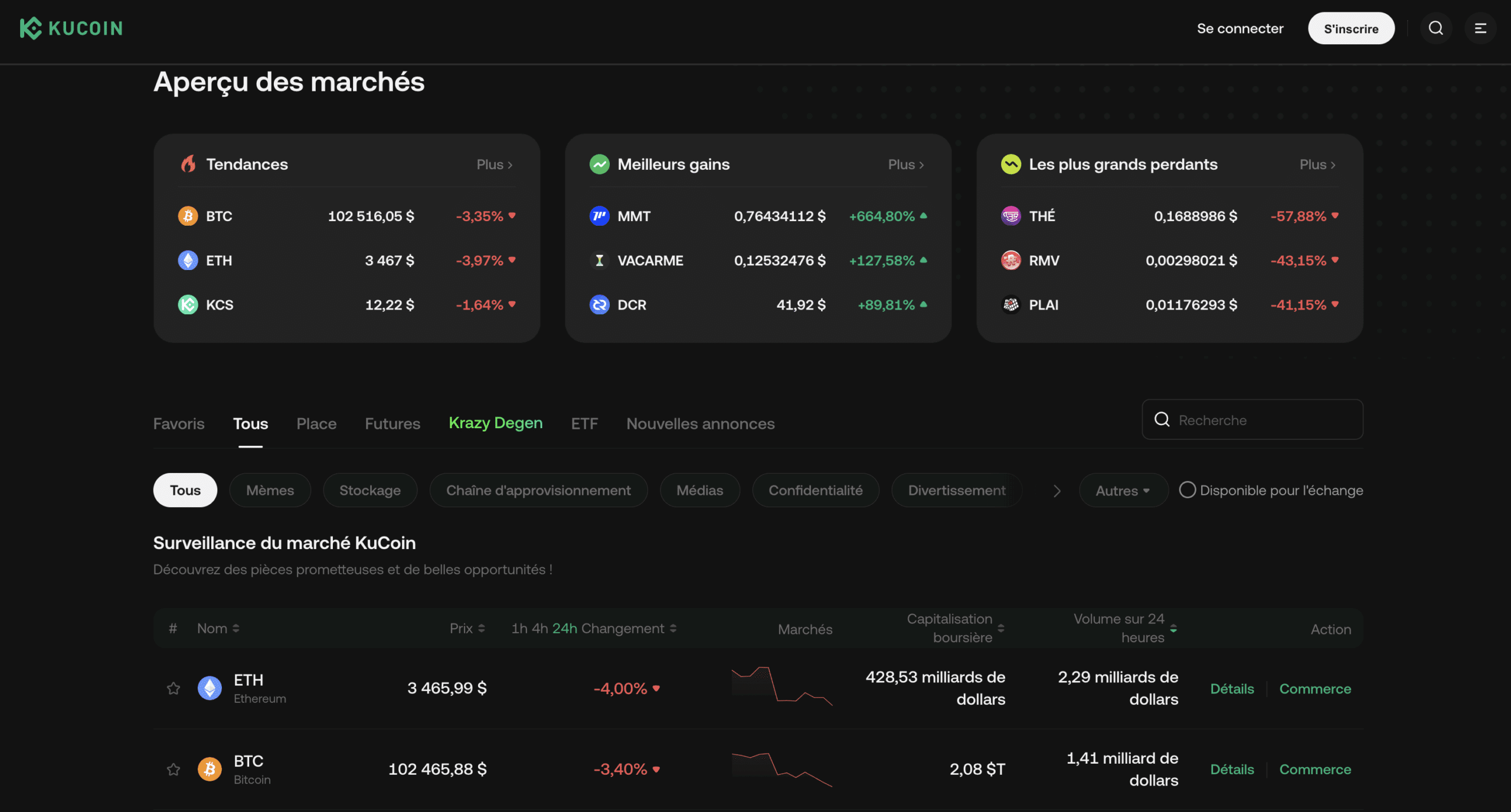 Crypto markets Kucoin