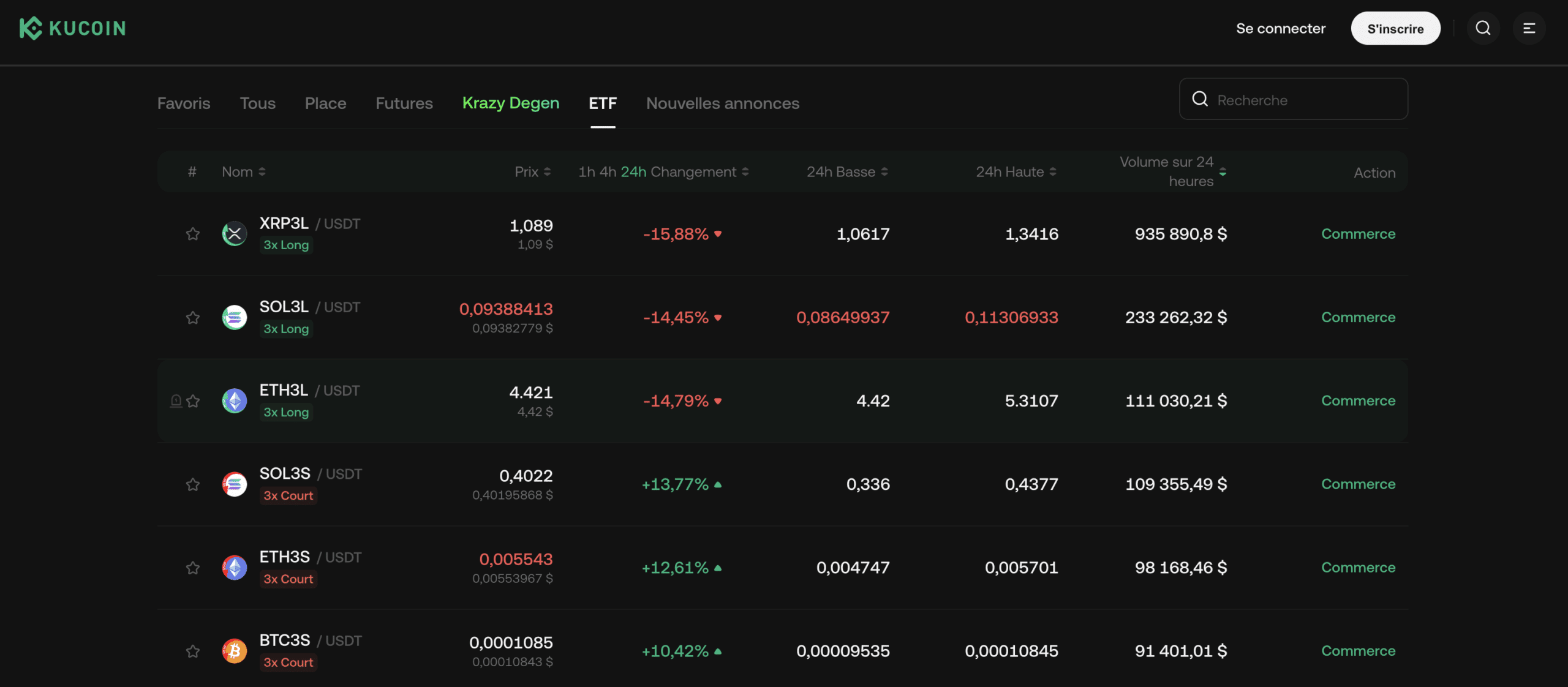 ETF kucoin