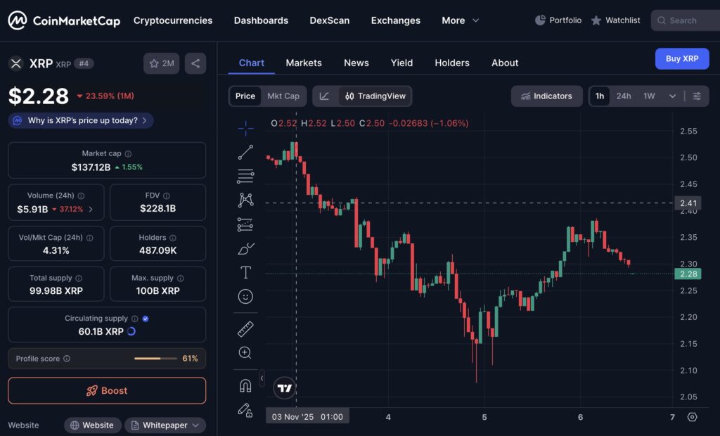 xrp prix cmc