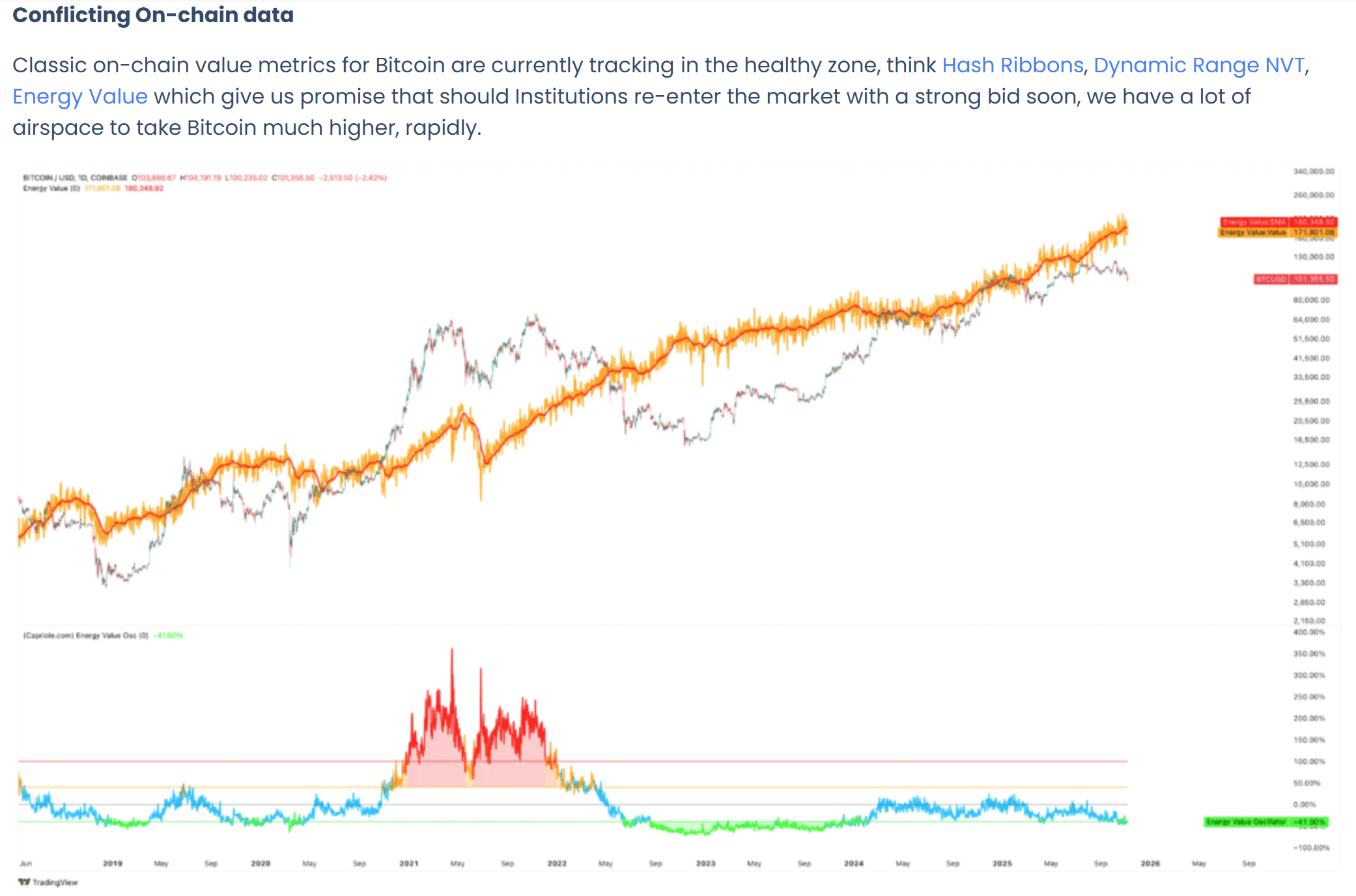 Bitcoin : les baleines déchargent à un rythme effréné