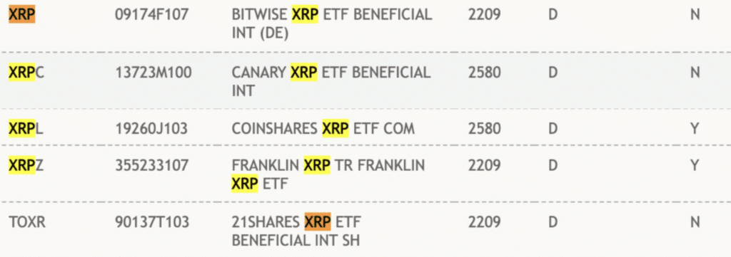 ETF filings