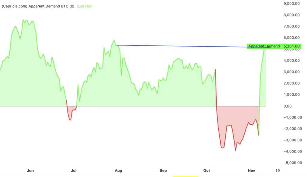 capriole investments