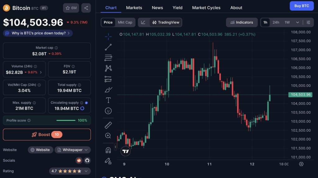 bitcoin usd cmc
