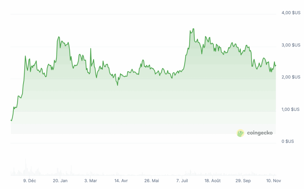 Prix XRP