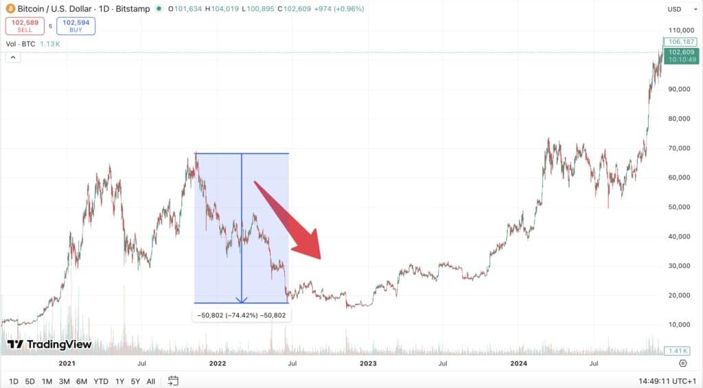 bitcoin trading view