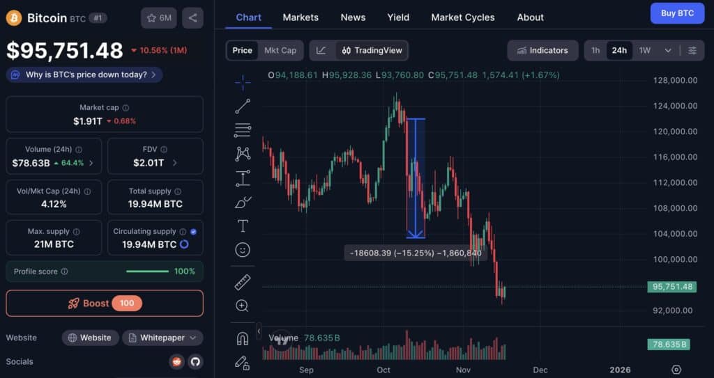 bitcoin baisse 10 octobre