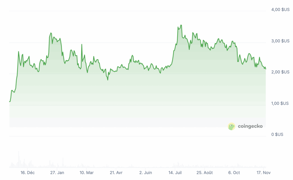 prix XRP