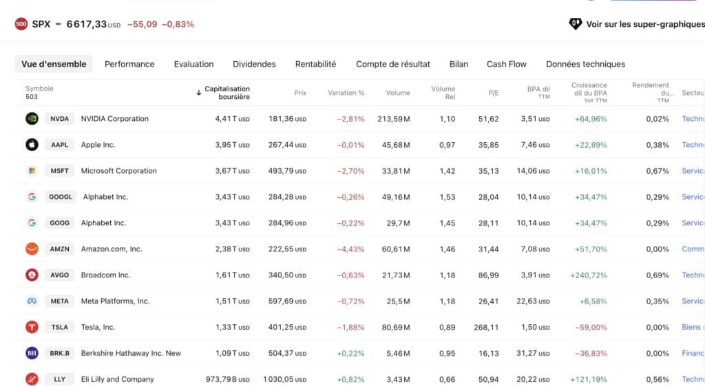 s&p 500 ETF