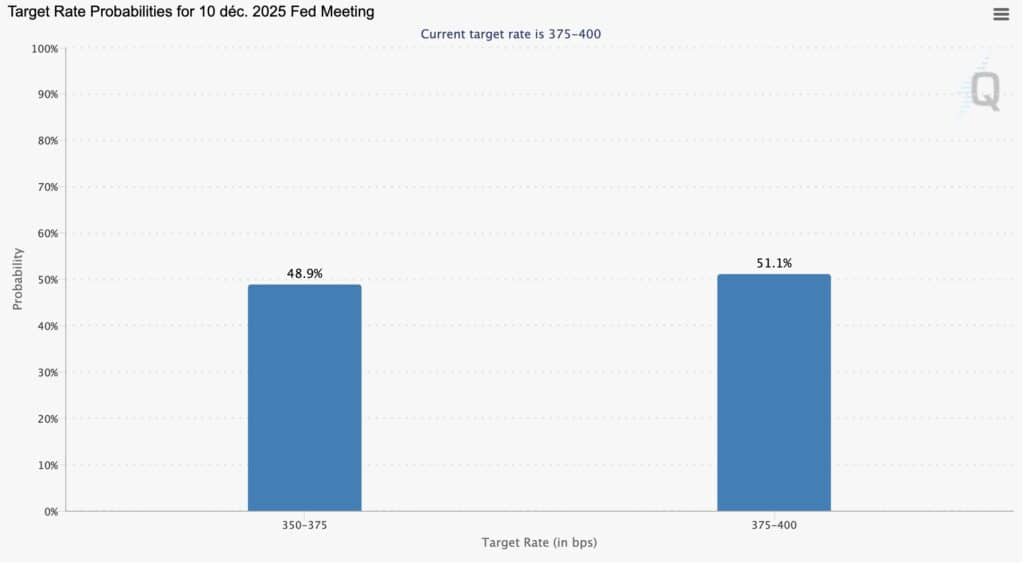 taux fed cme group