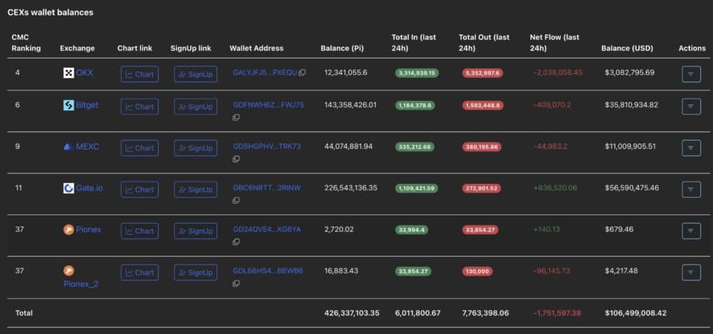 piscan pi coin cex