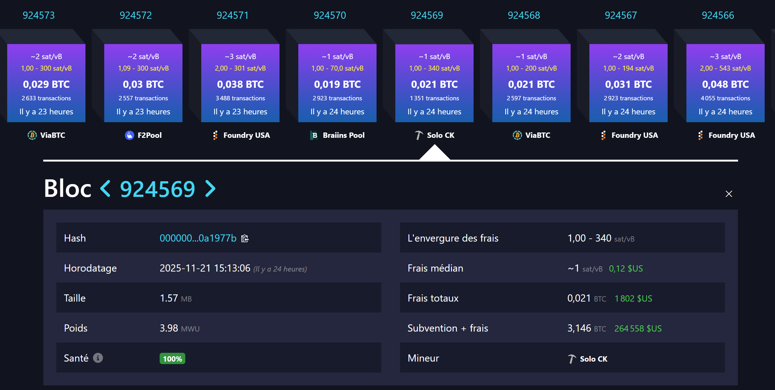 Loterie Bitcoin : seul contre le réseau, un mineur solo gagne 3 BTC