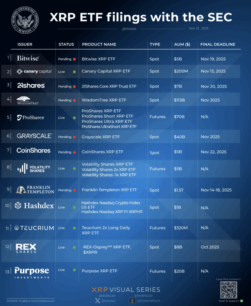 Rallye de Noël pour XRP, la crypto à 5 dollars ?