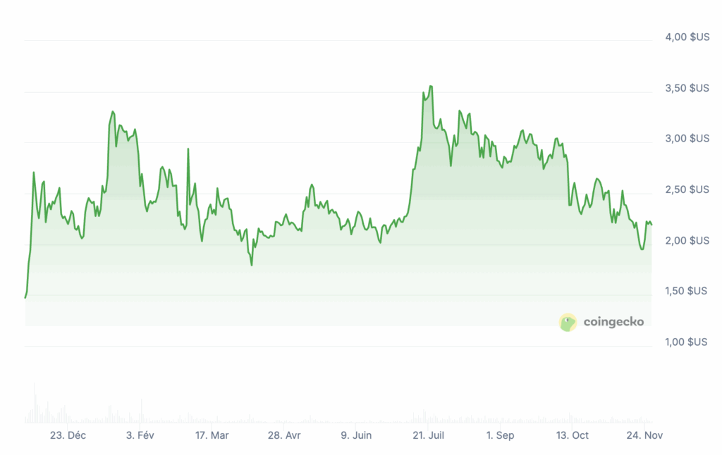 Prix XRP