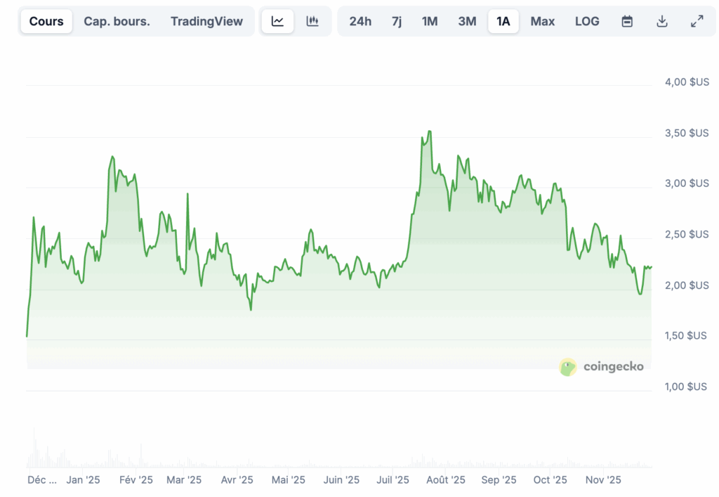 Prix de XRP