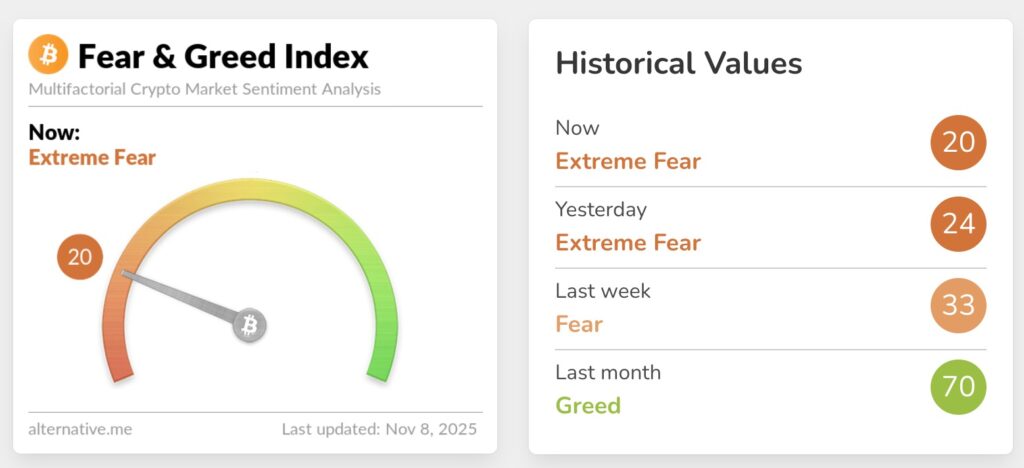 L'extreme fear sur le crypto fear and greed