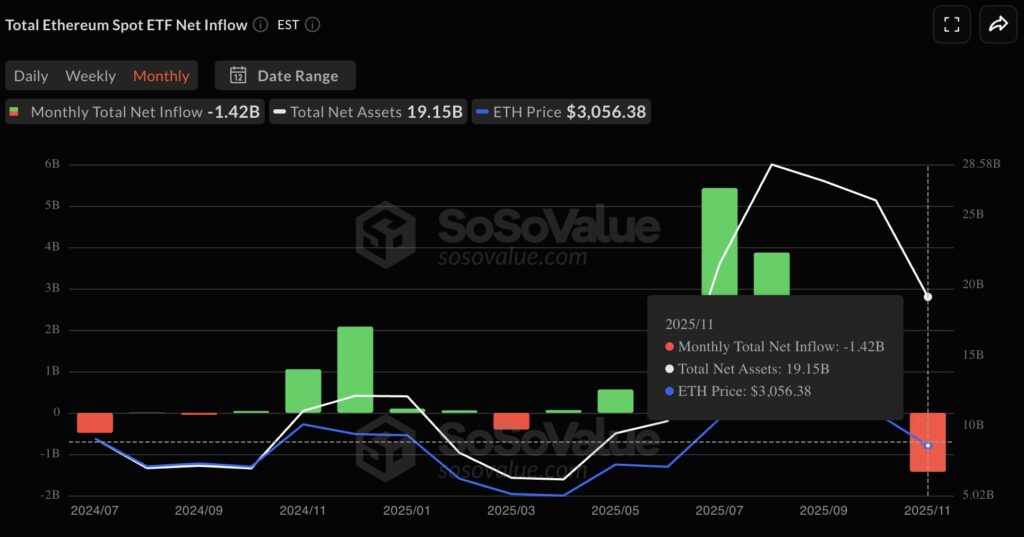 etf ethereum