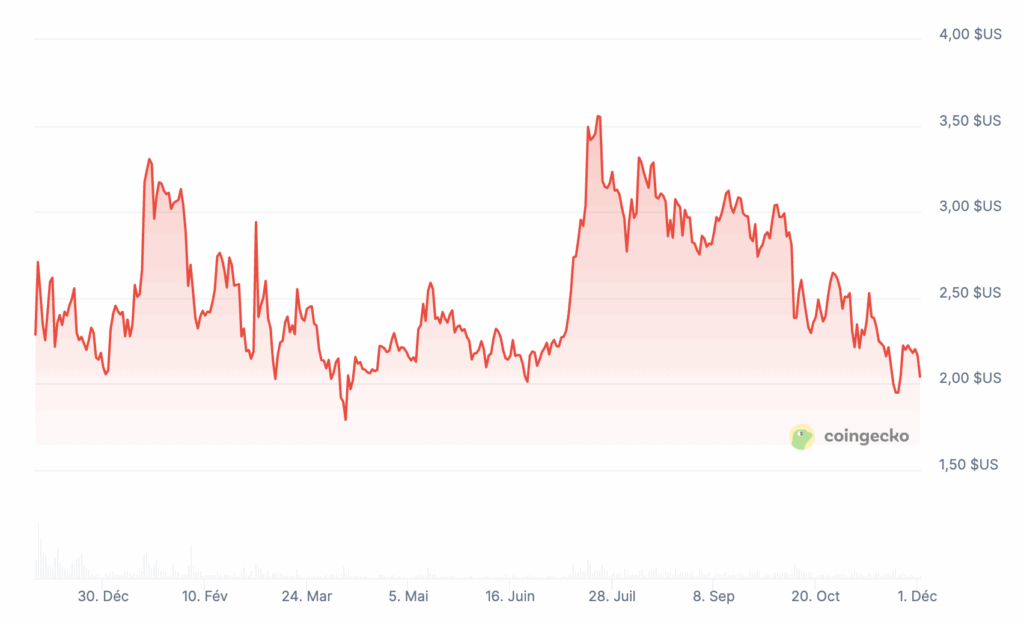 Prix XRP