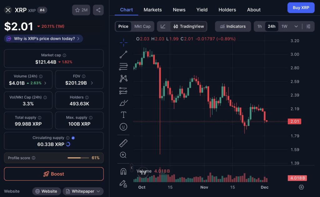 xrp usd cmc