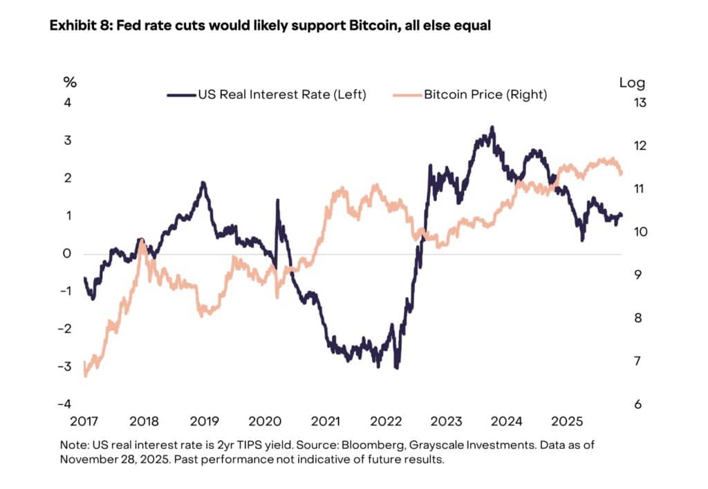 impact de la fed bitcoin
