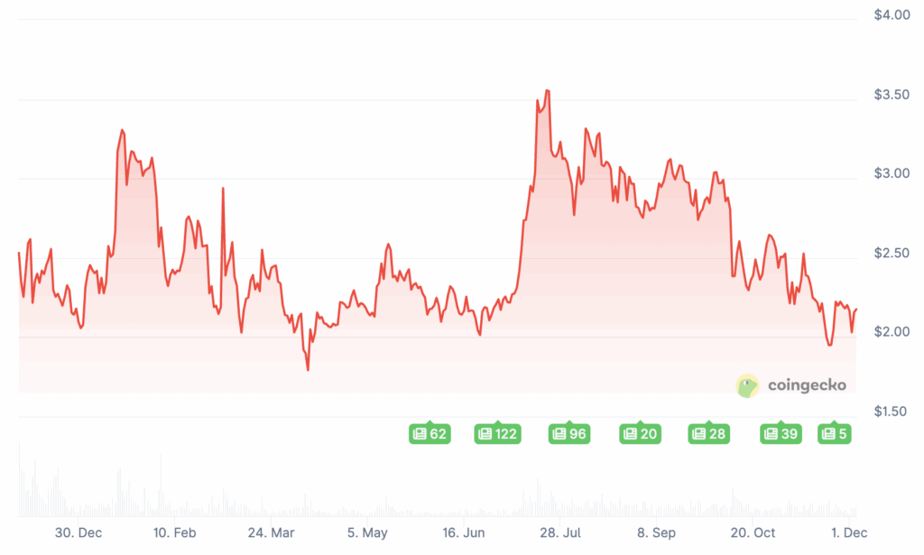 Prix de XRP