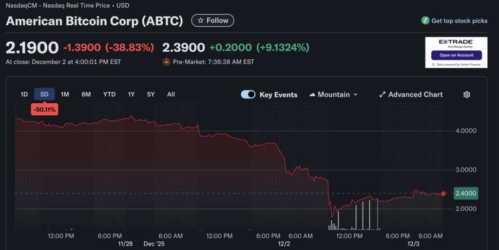 ABTC yahoo finance