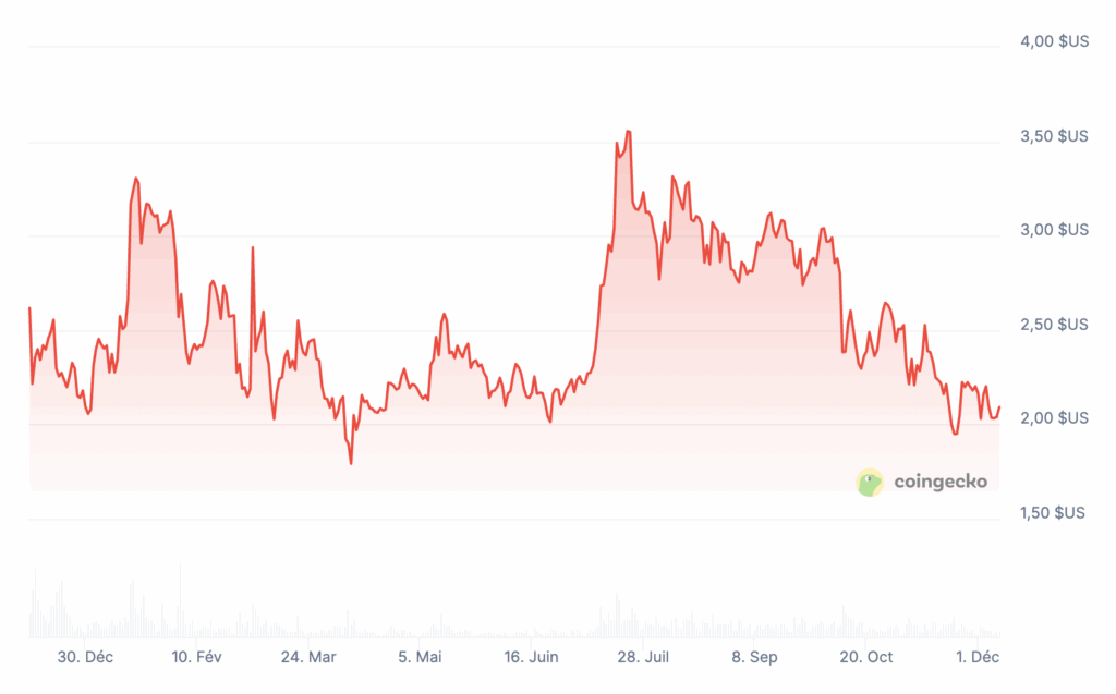 Prix XRP