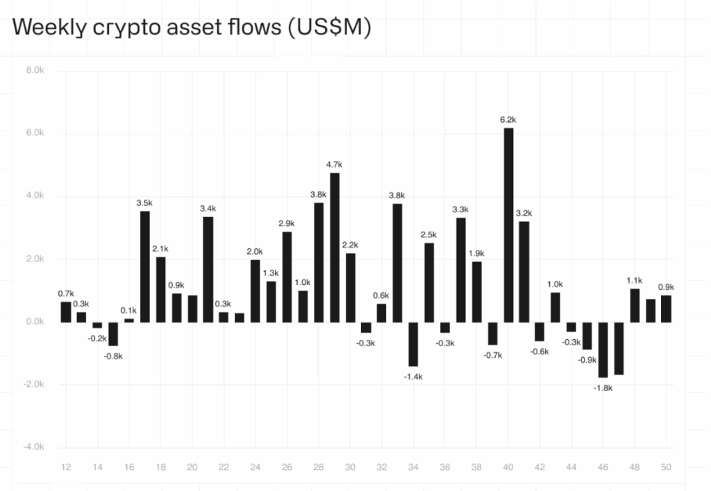 Crypto ETP