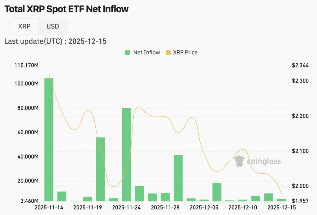 Spot ETF XRP
