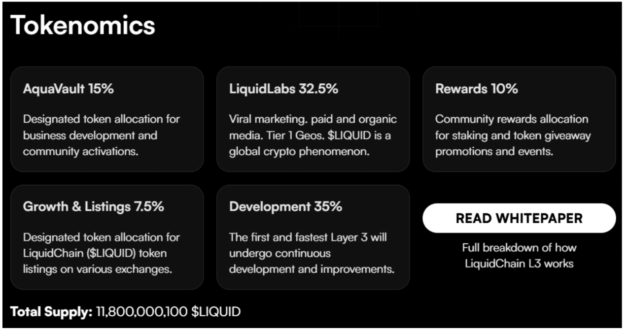 marché liquidchain