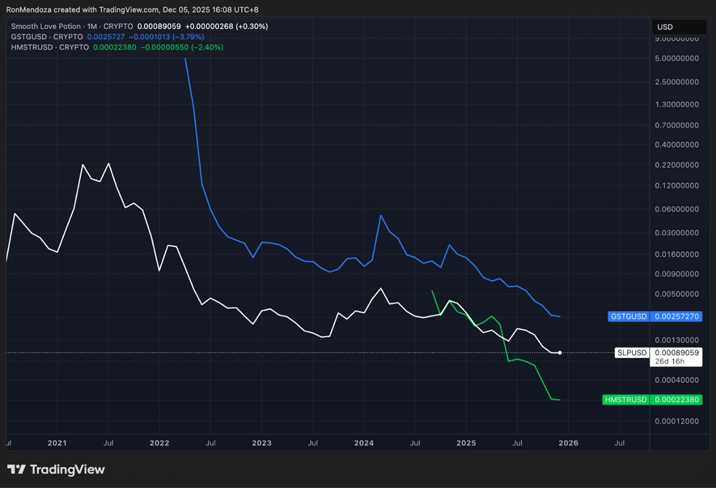 Play-to-Earn 3.0 : découvrez PepeNode, le projet crypto qui fusionne Meme  Coin et Mine-to-Earn