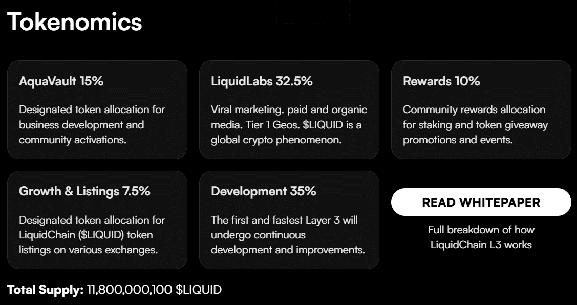 Tokenomic LiquidChain