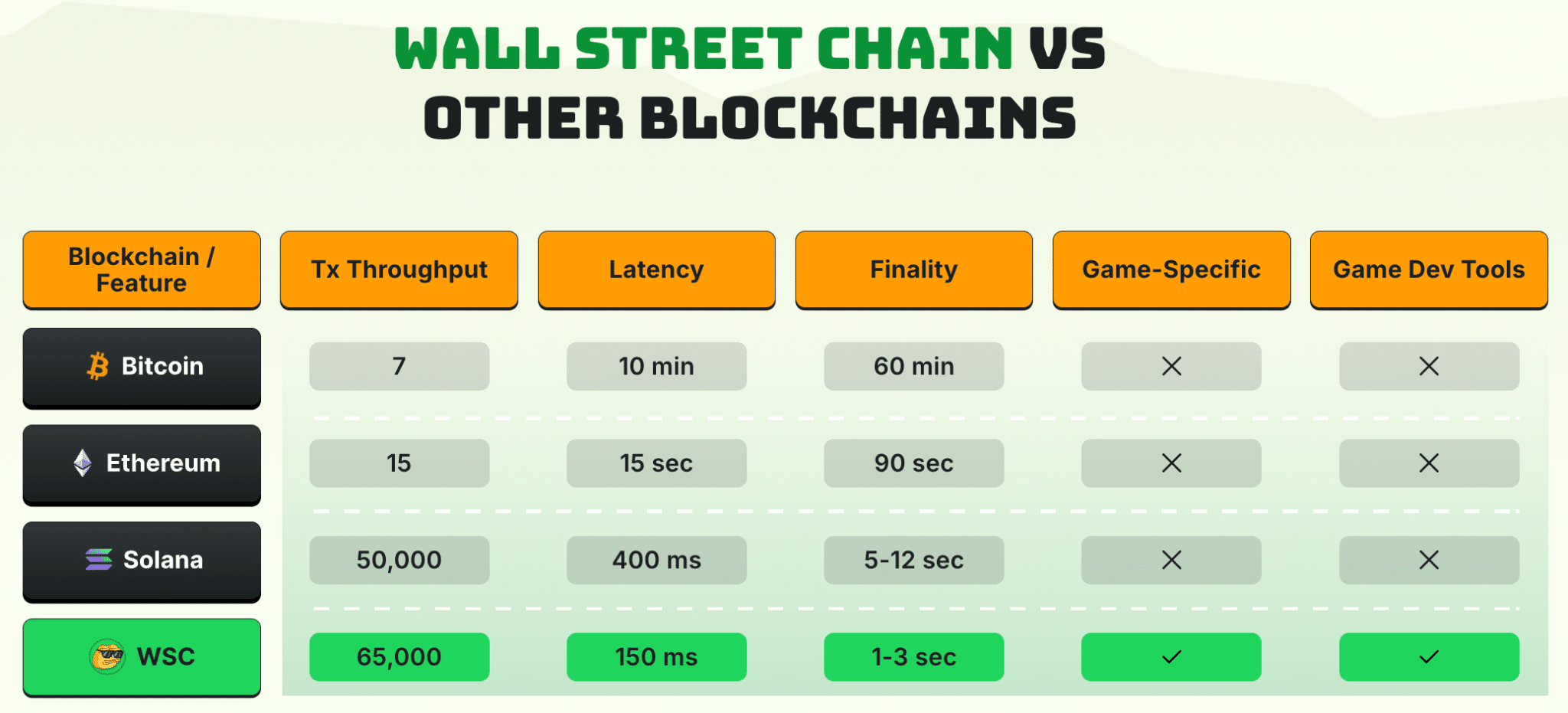 Wall Street Chain