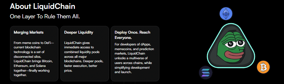 à propos de Liquidchain